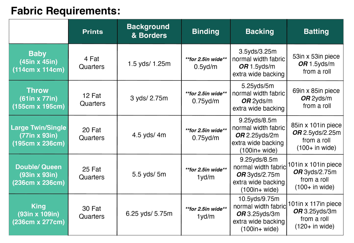 Simple Days Quilt PDF Pattern